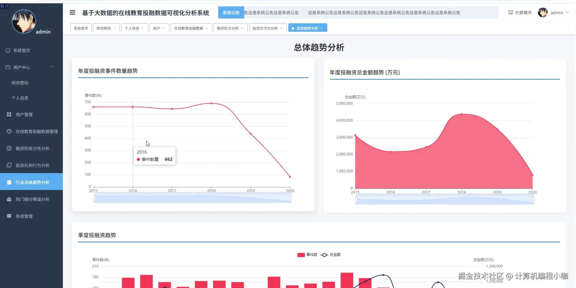 行业总体趋势分析.png