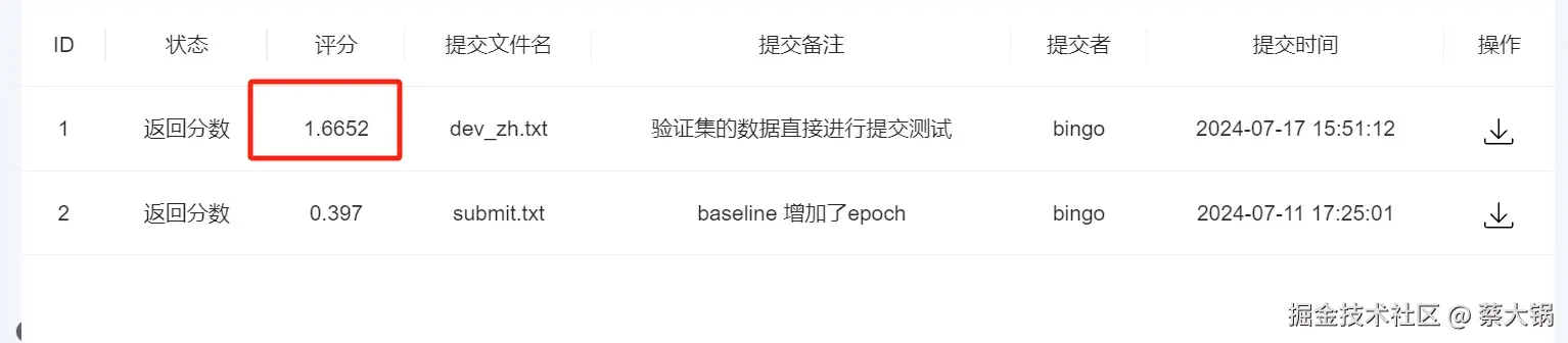 验证集提交分数.png