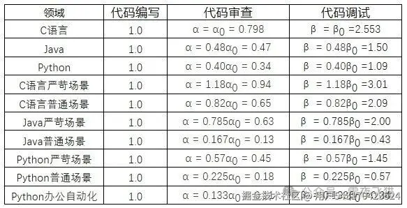 时间分配.jpg