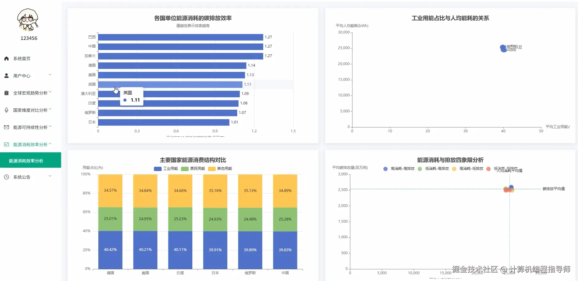 能源消耗效率分析.png