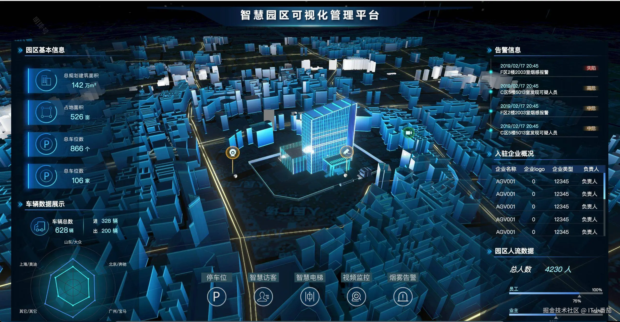 资产智能定位系统