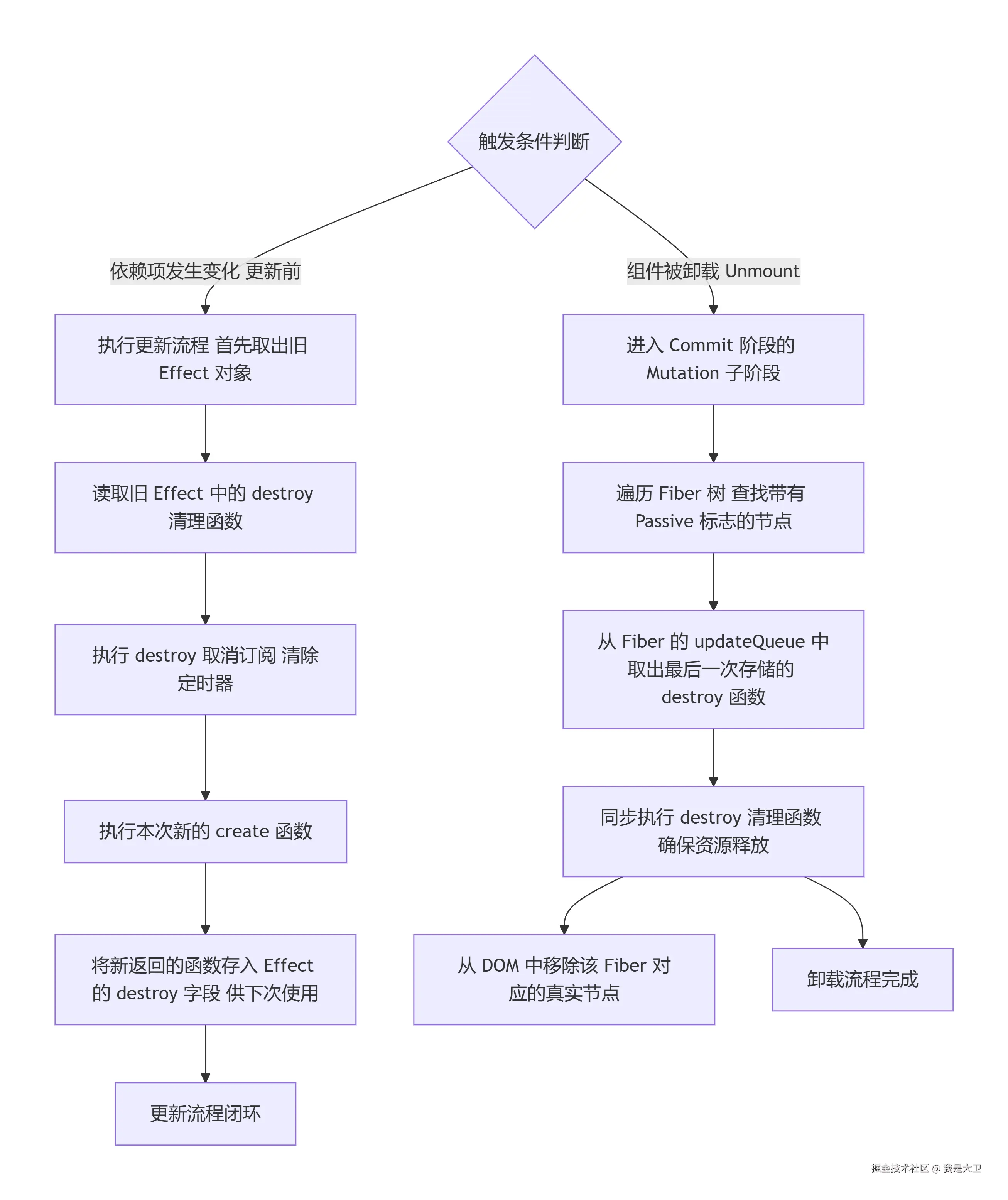 deepseek_mermaid_20260710_f38d4d.png