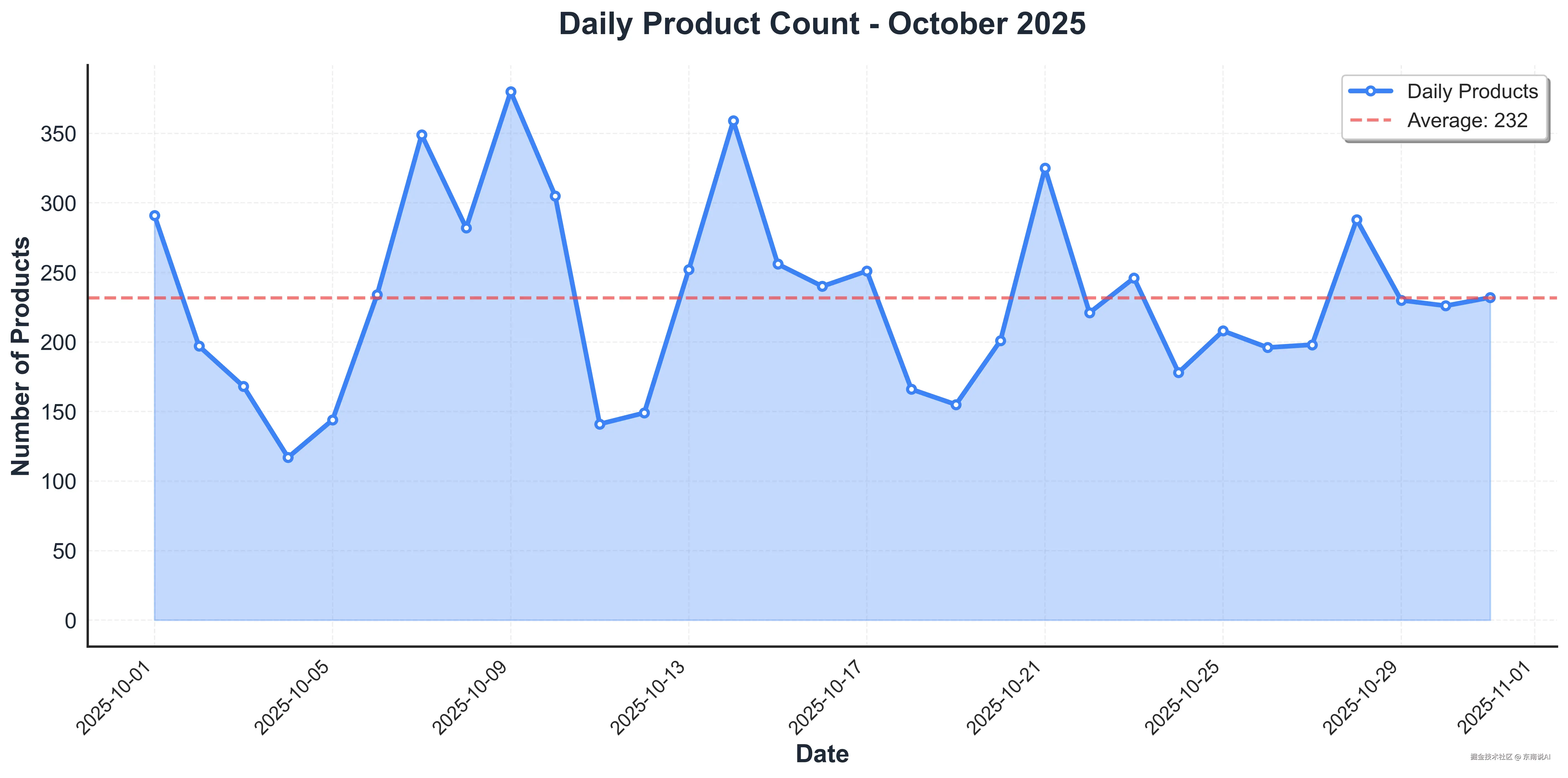 03_Daily_Product_Count.png