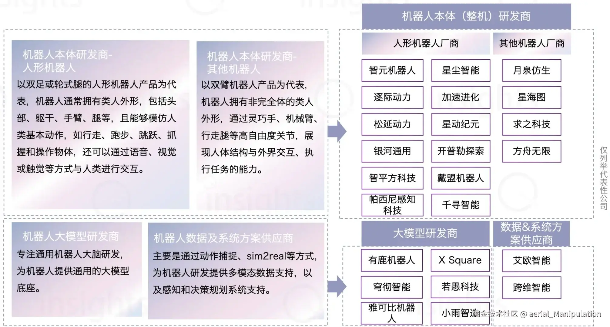 中国具身智能创投报告丨量子位智库_1_AI椰青_来自小红书网页版.jpg
