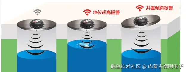 井盖满溢监测传感器原理图