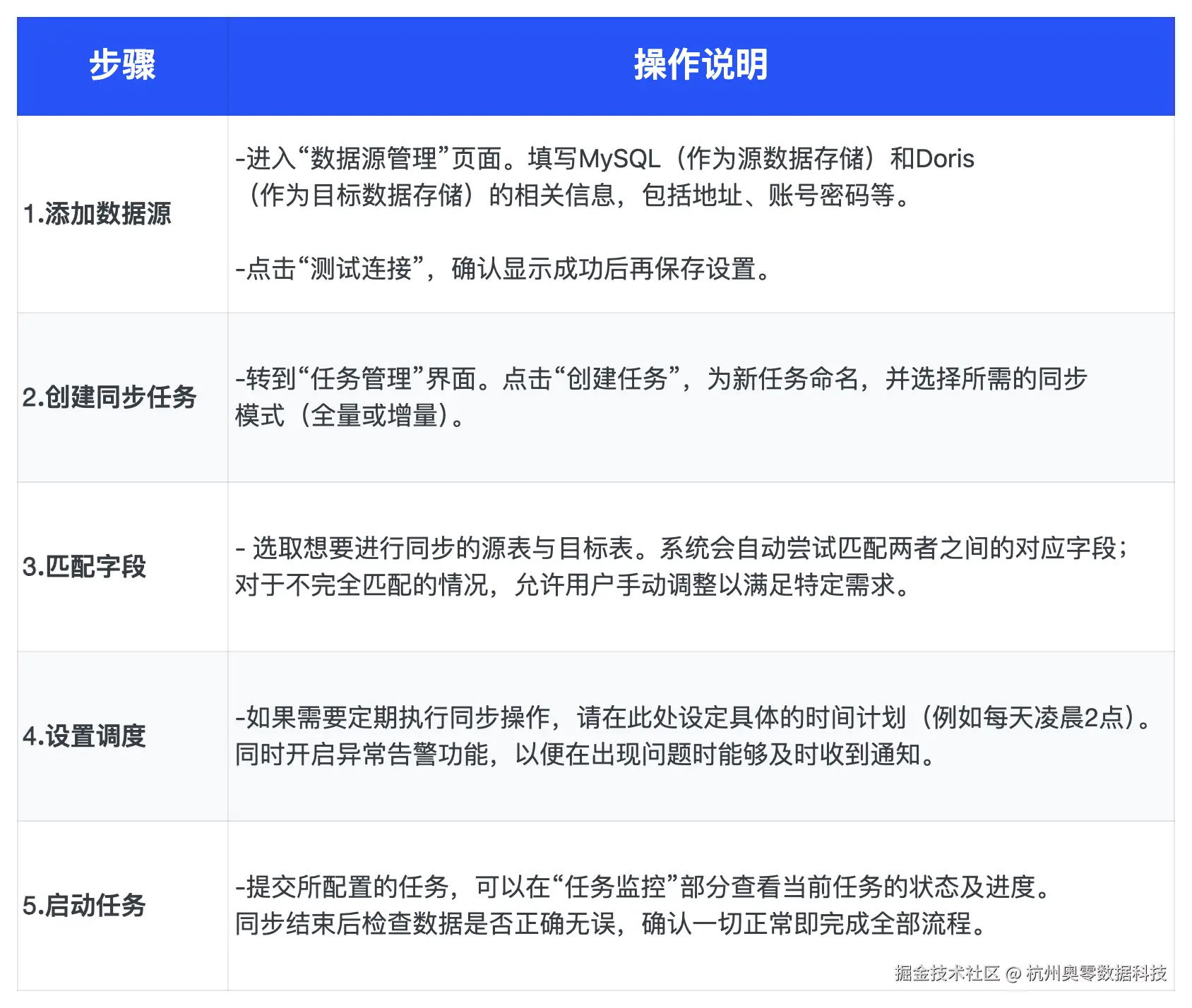 表格1.png
