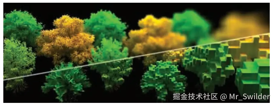 图14.53：上面是使用SGGX进行渲染的森林，从左到右的LOD依次递减。下面显示的是未经过滤的原始体素。 [710]