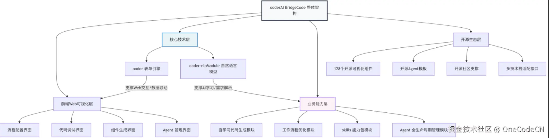 请在此添加图片描述
