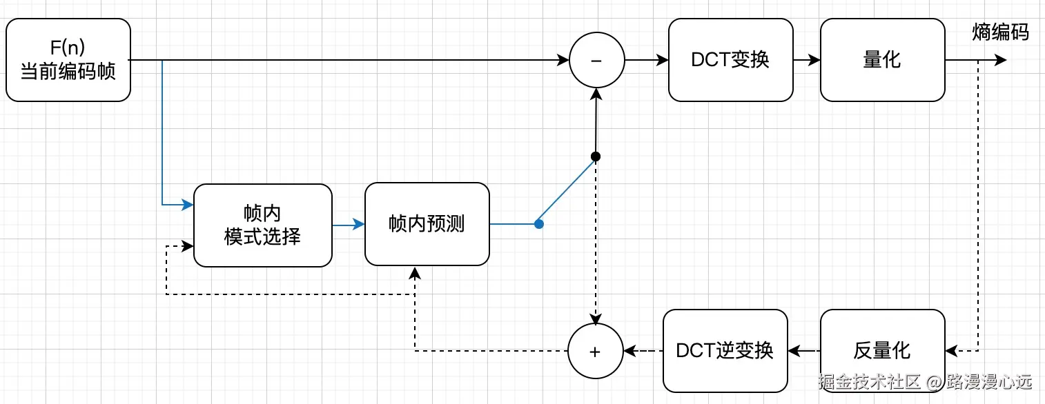 H264帧内解码.jpg