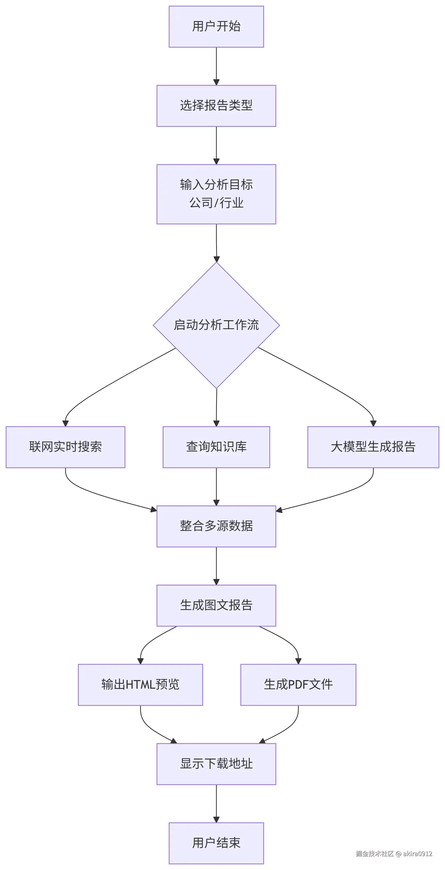 deepseek_mermaid_20250604_28741a.png