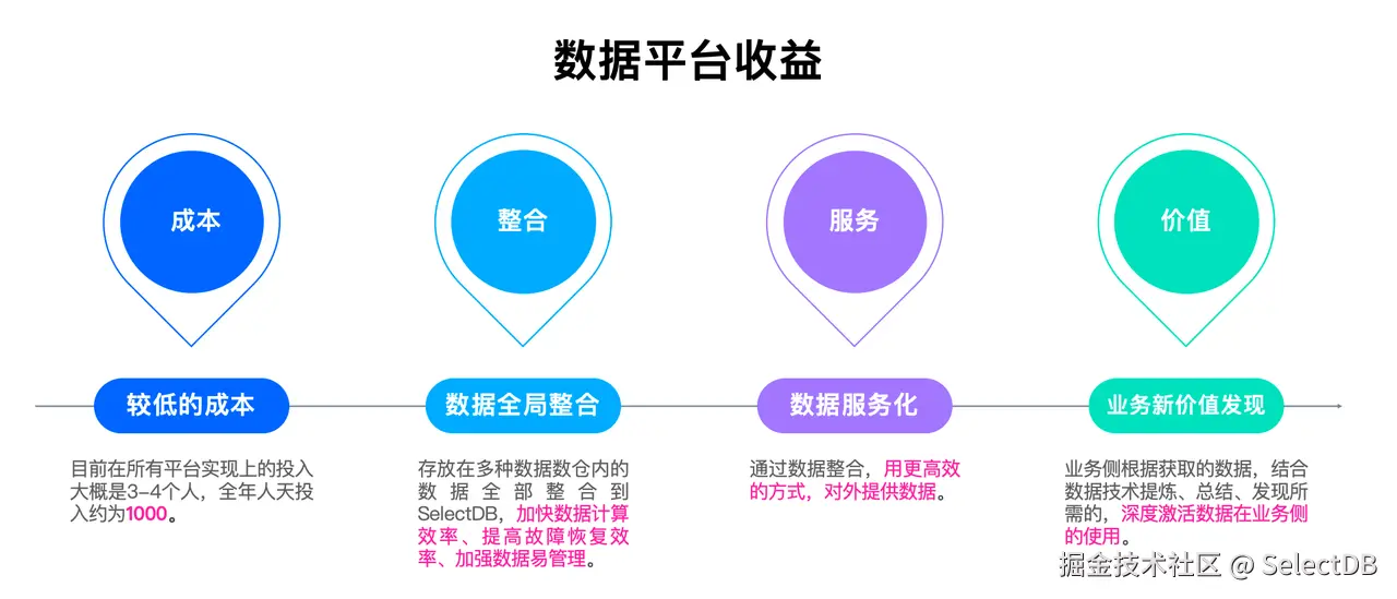 爱玛成果及价值.png