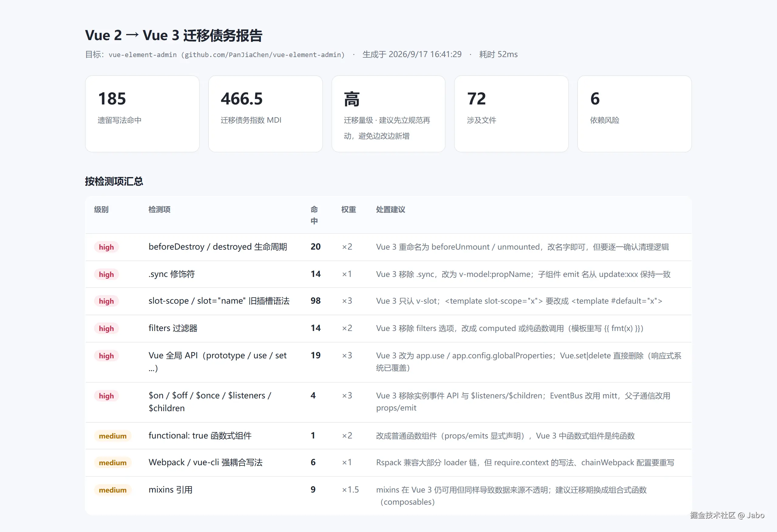 Vue 2 迁移债务报告 · vue-element-admin 真实扫描样例转存失败，建议直接上传图片文件