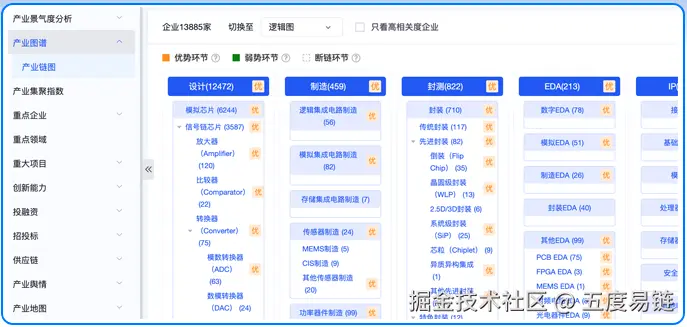 区域产研脉络.png
