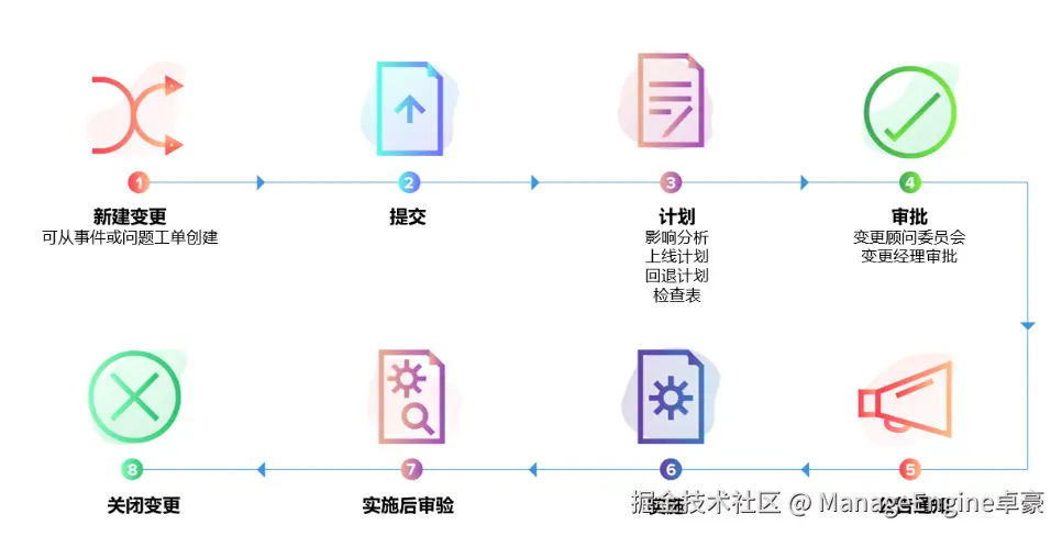 ITSM0325-2.png