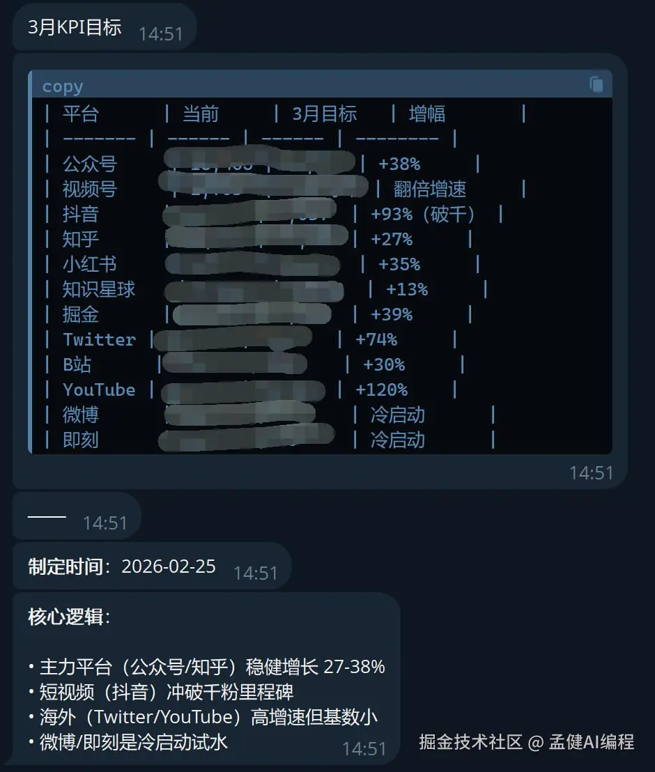 3月KPI目标