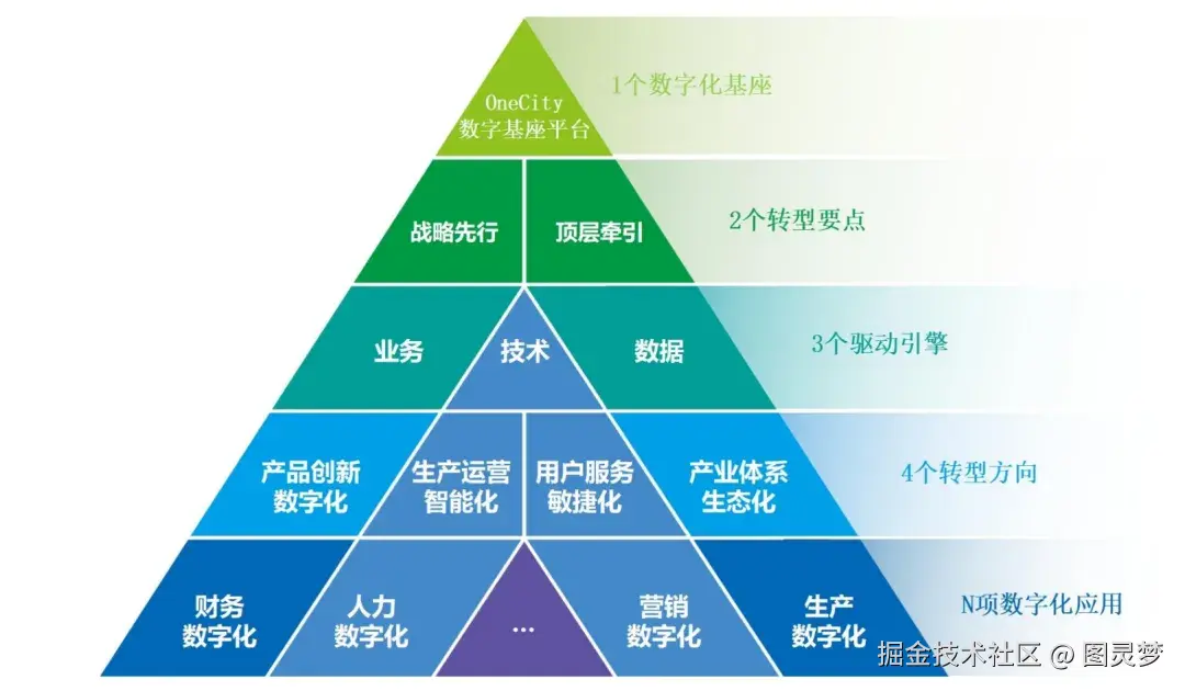 「下载」中国移动-城市全域数字化转型白皮书：2024版，总册+8大领域分册