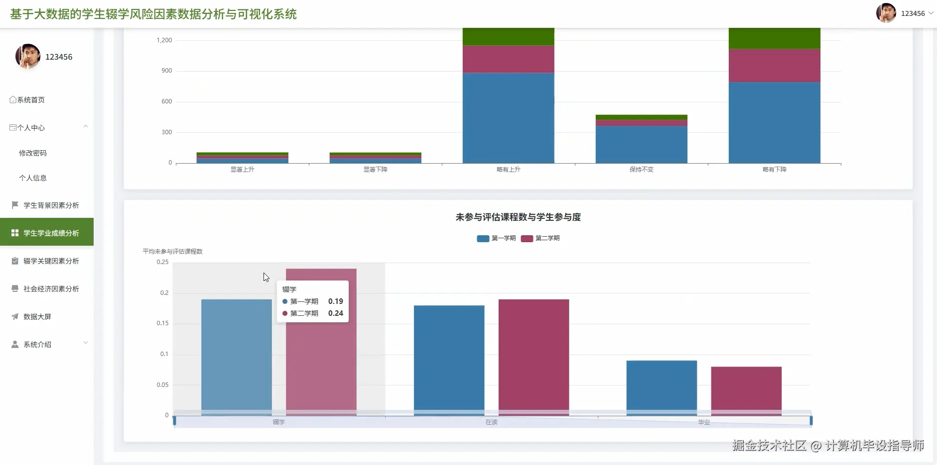 学生学业成绩分析.png