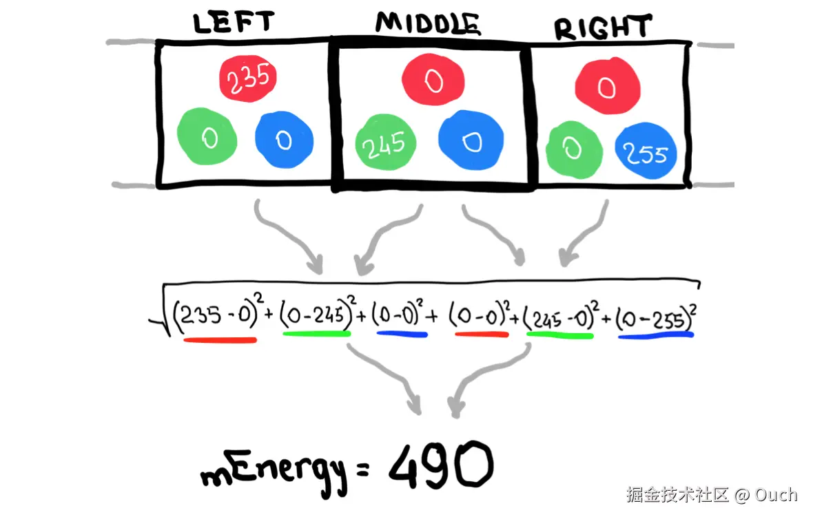 Example of pixel energy calculation
