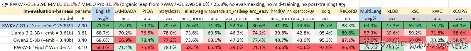 eval