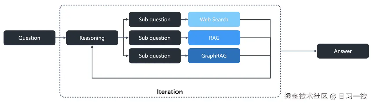 ragflow-deep-search-flow.png