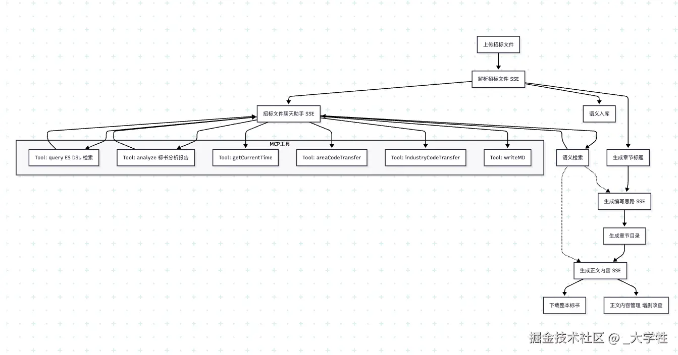 截屏2025-11-13 14.40.30.png