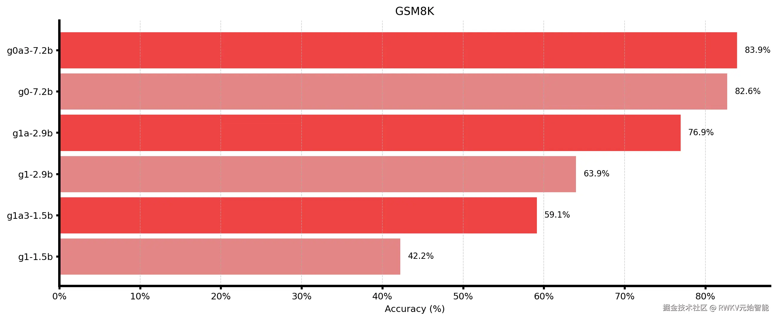 benchmark-gsm8k