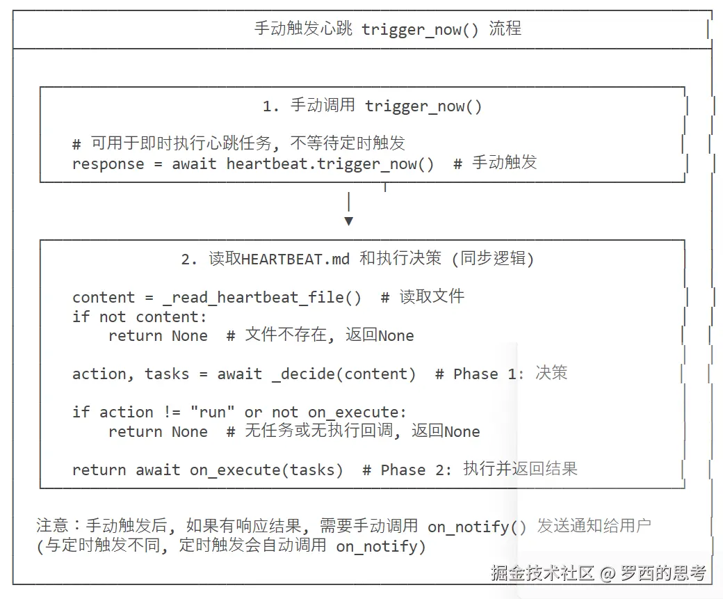 HeartbeatService手动触发流程图