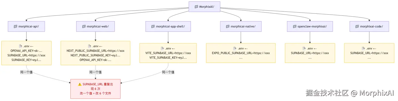 morphix-blog-02-env-scattered.png