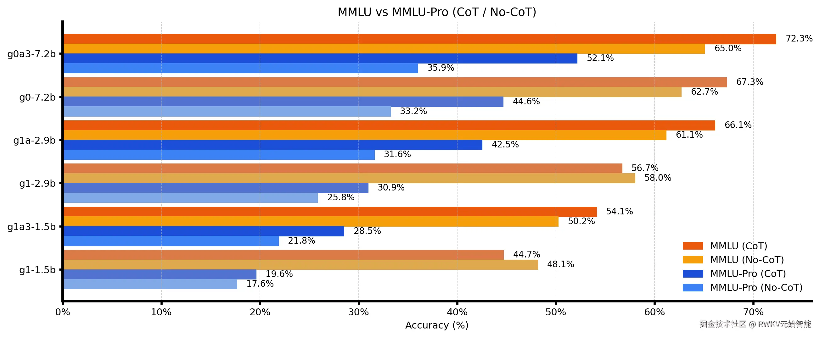 benchmark-mmlu