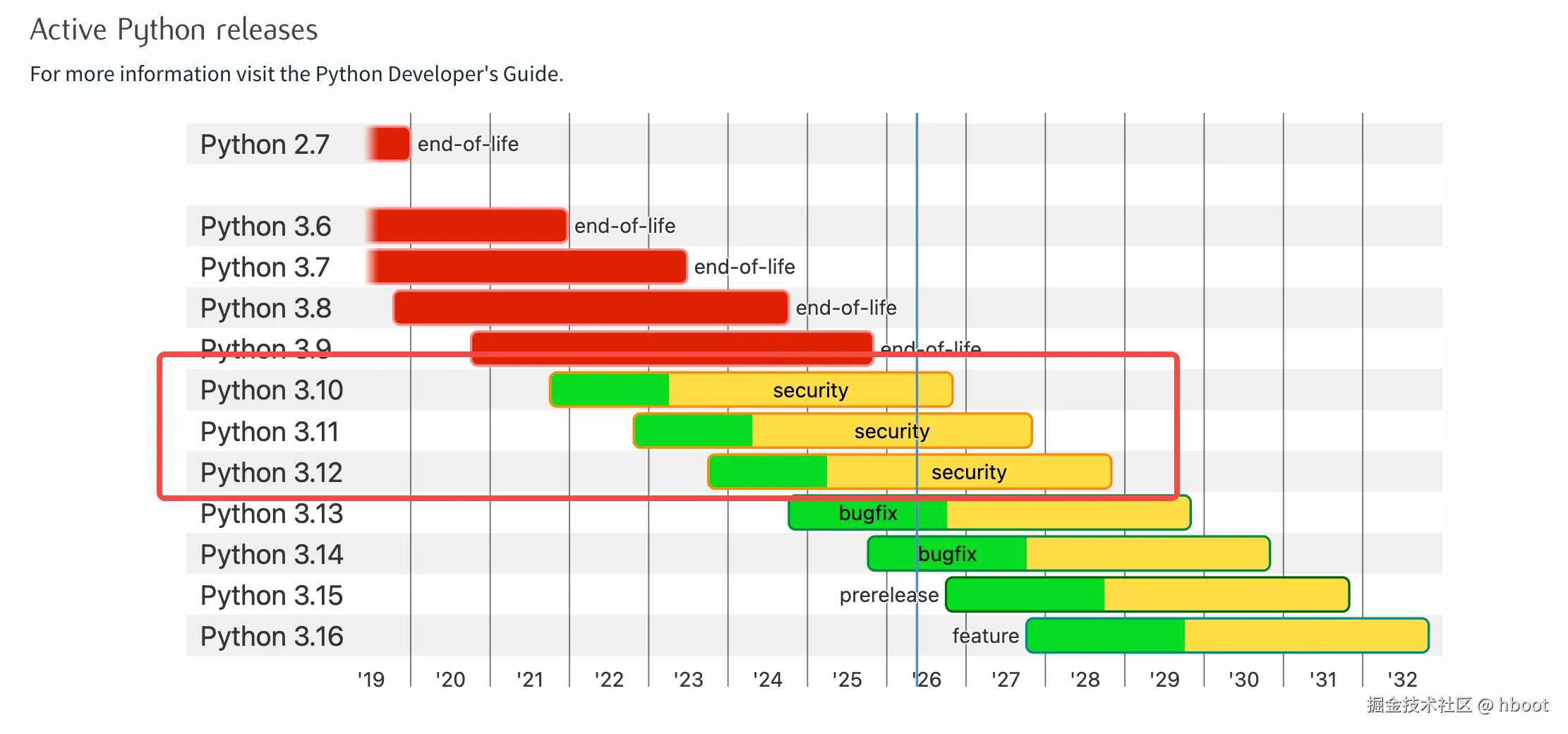 python-version.png