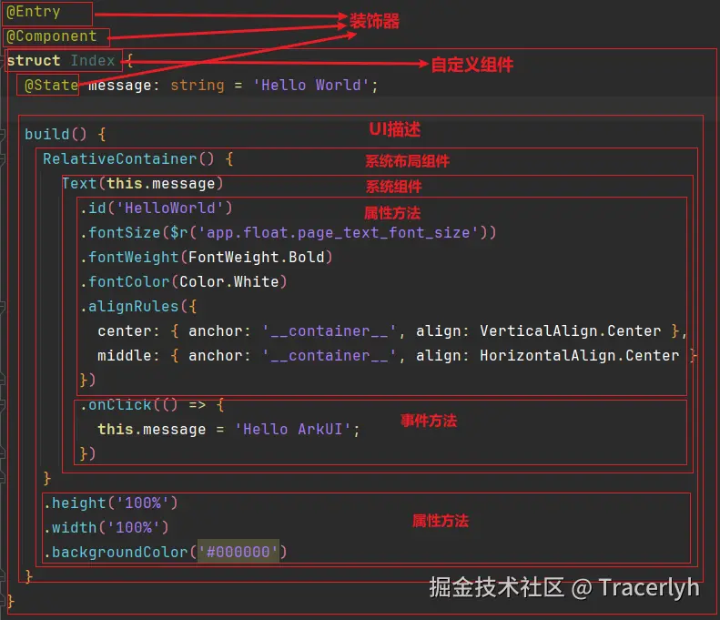ArkTS的基本组成