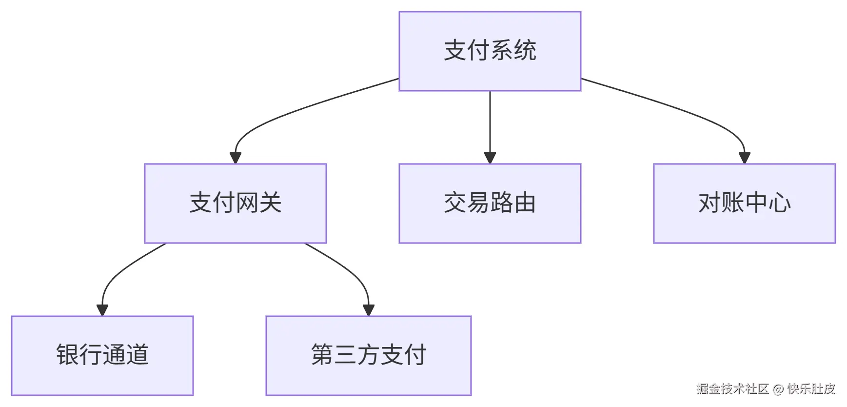 限界上下文划分