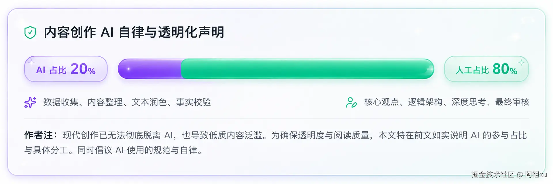 内容创作 AI 自律声明