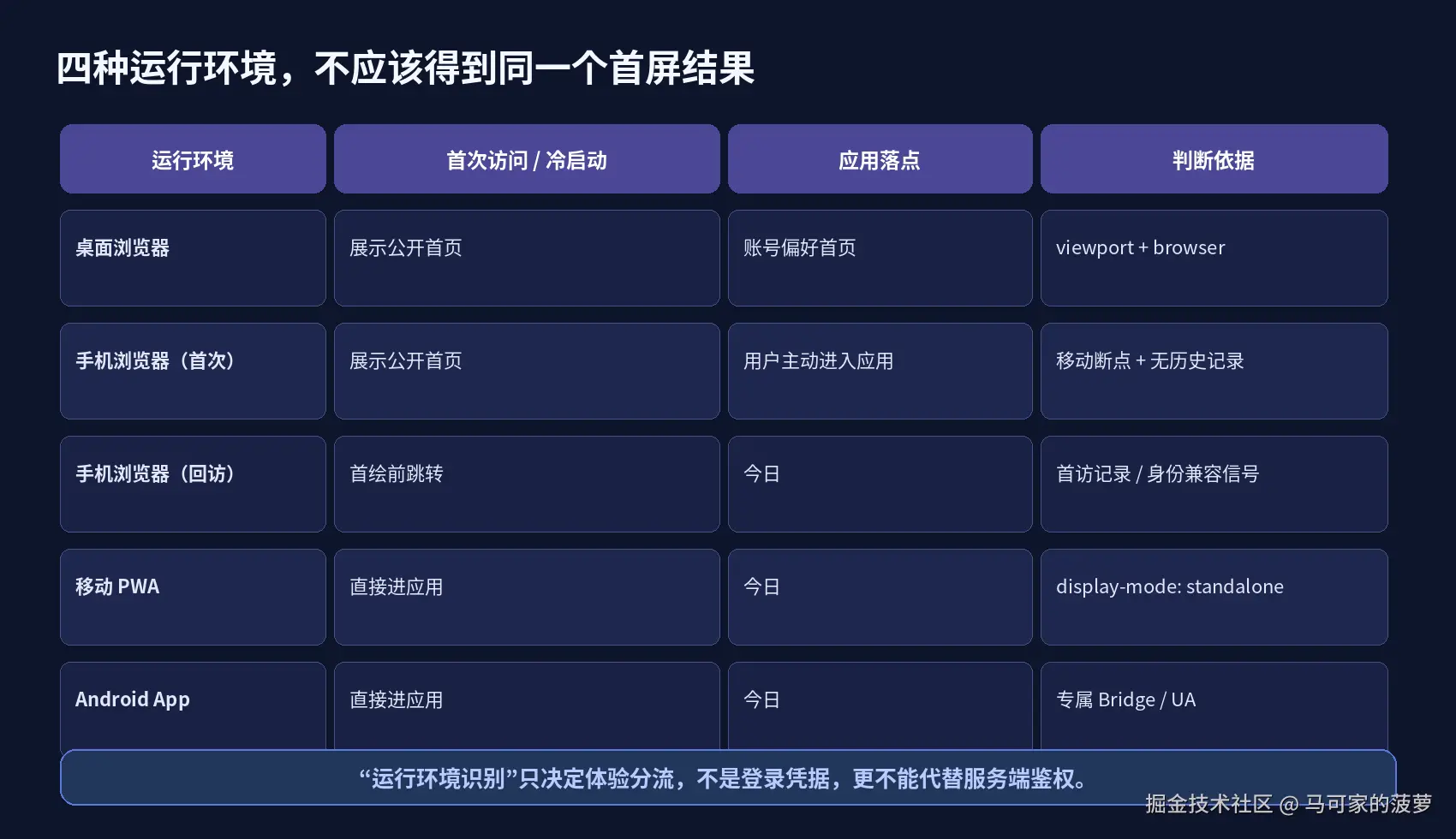 juejin_runtime_fig1_environment_matrix.png