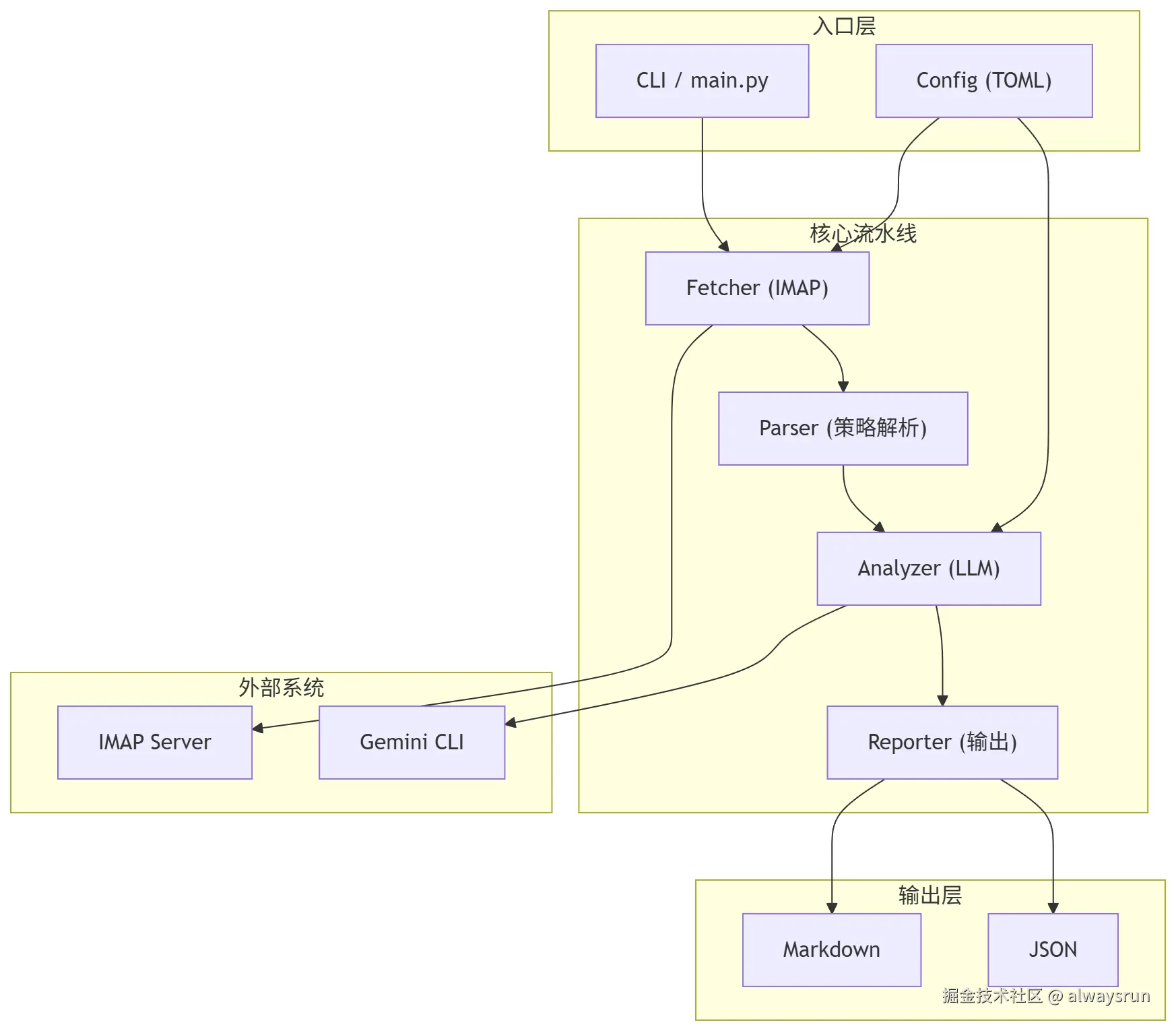 python-extract-email-arch.png