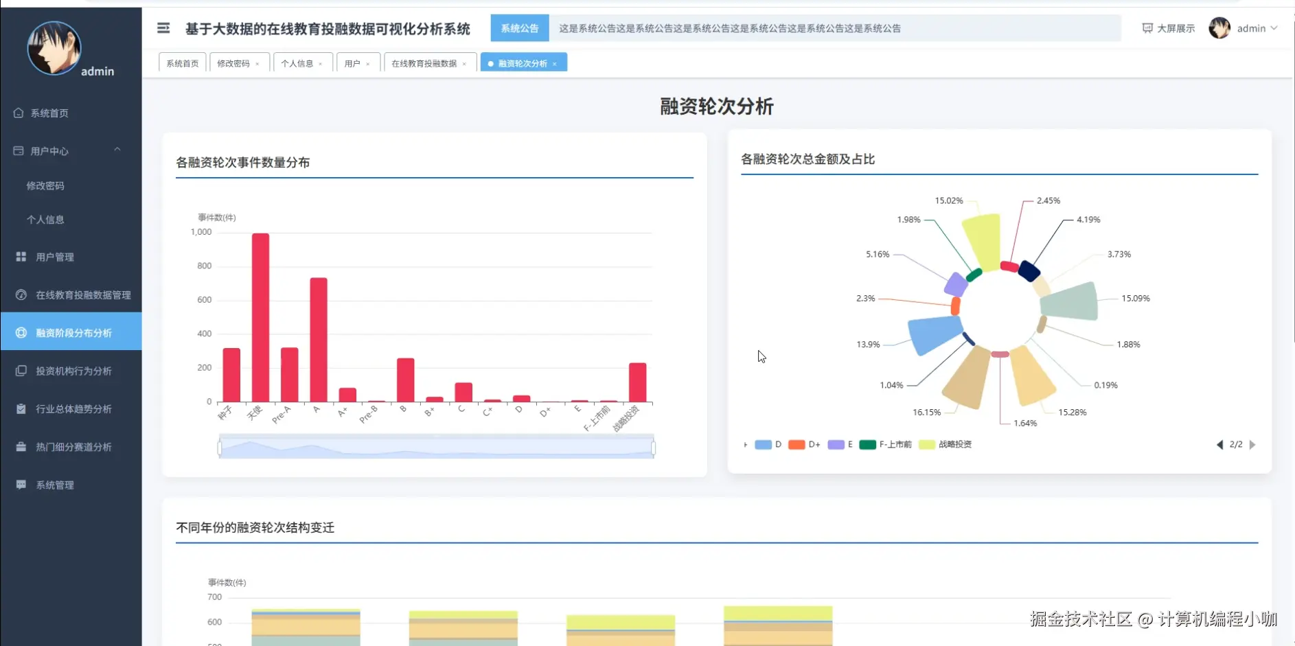 融资阶段分布分析.png