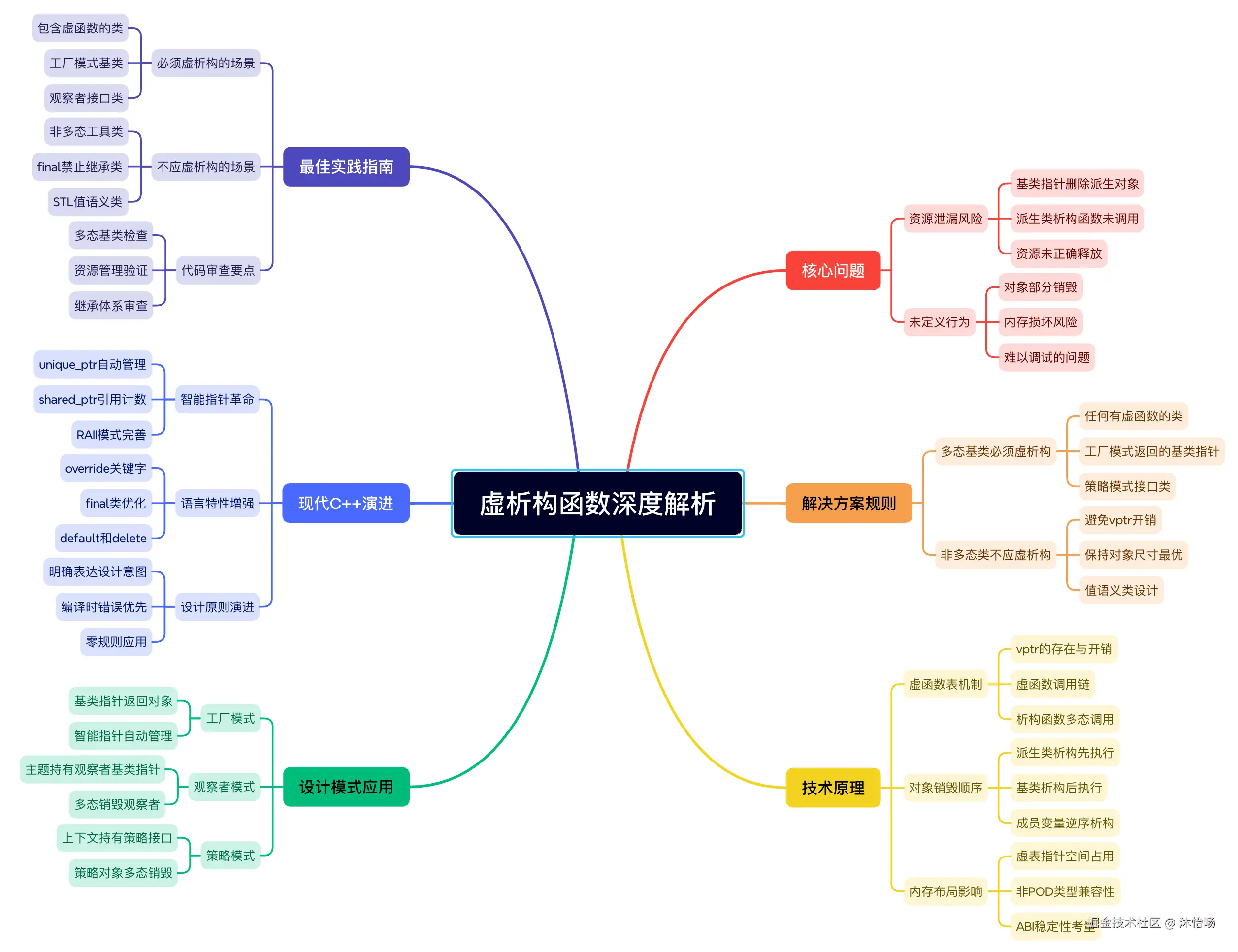 a430e700a6039f54c1306c8ca247e098.png