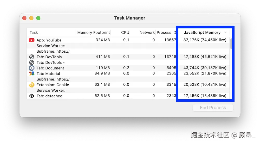 Chrome Task Manager JavaScript Memory