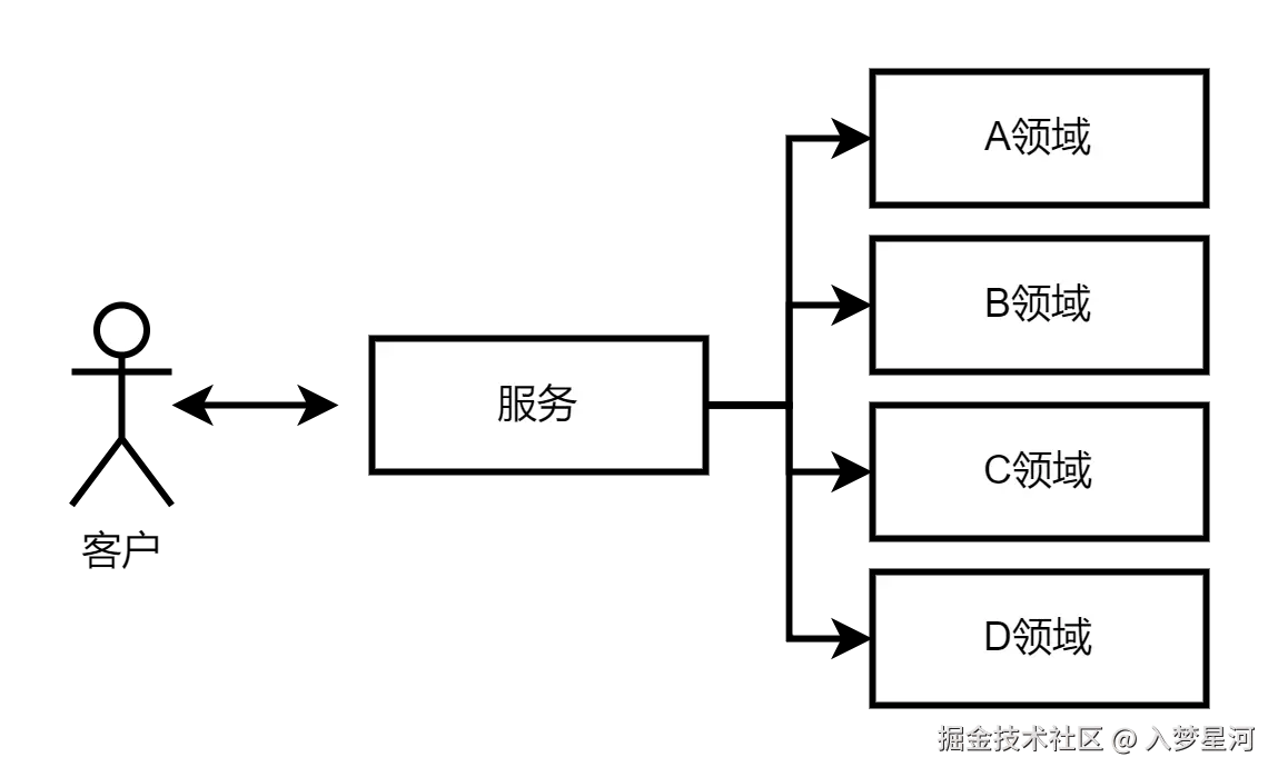 未命名表单.png