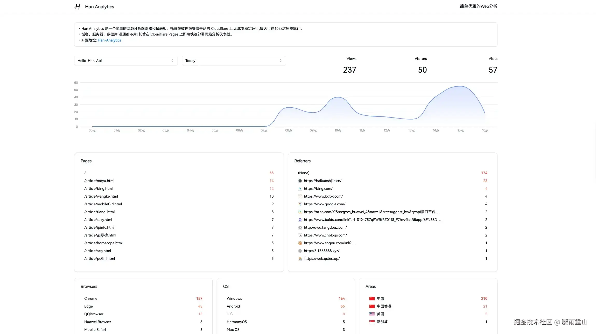 Han-Analytics