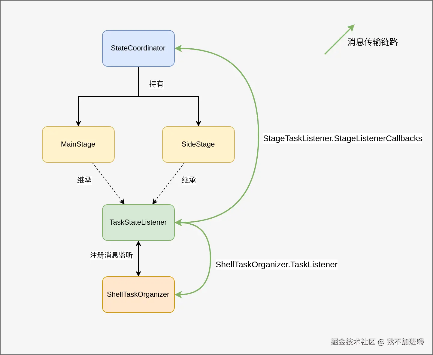 依赖图.png