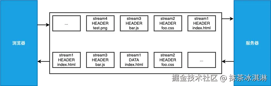 2.0的多路复用.png