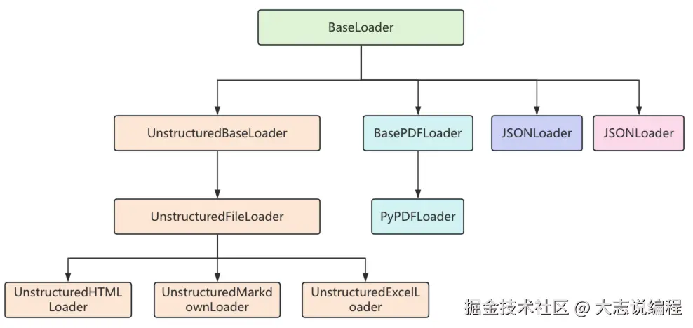 image-20250803155229893.png