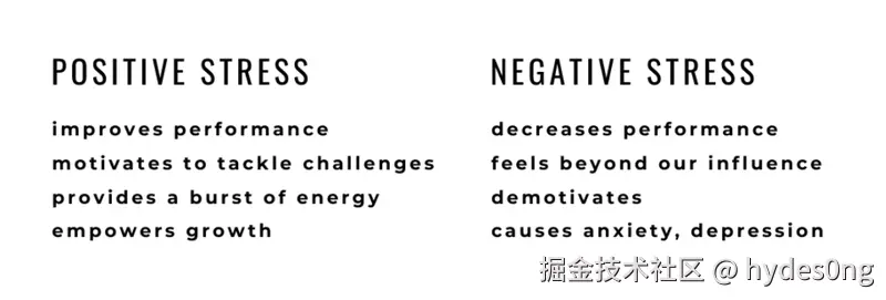 积极压力 vs 消极压力