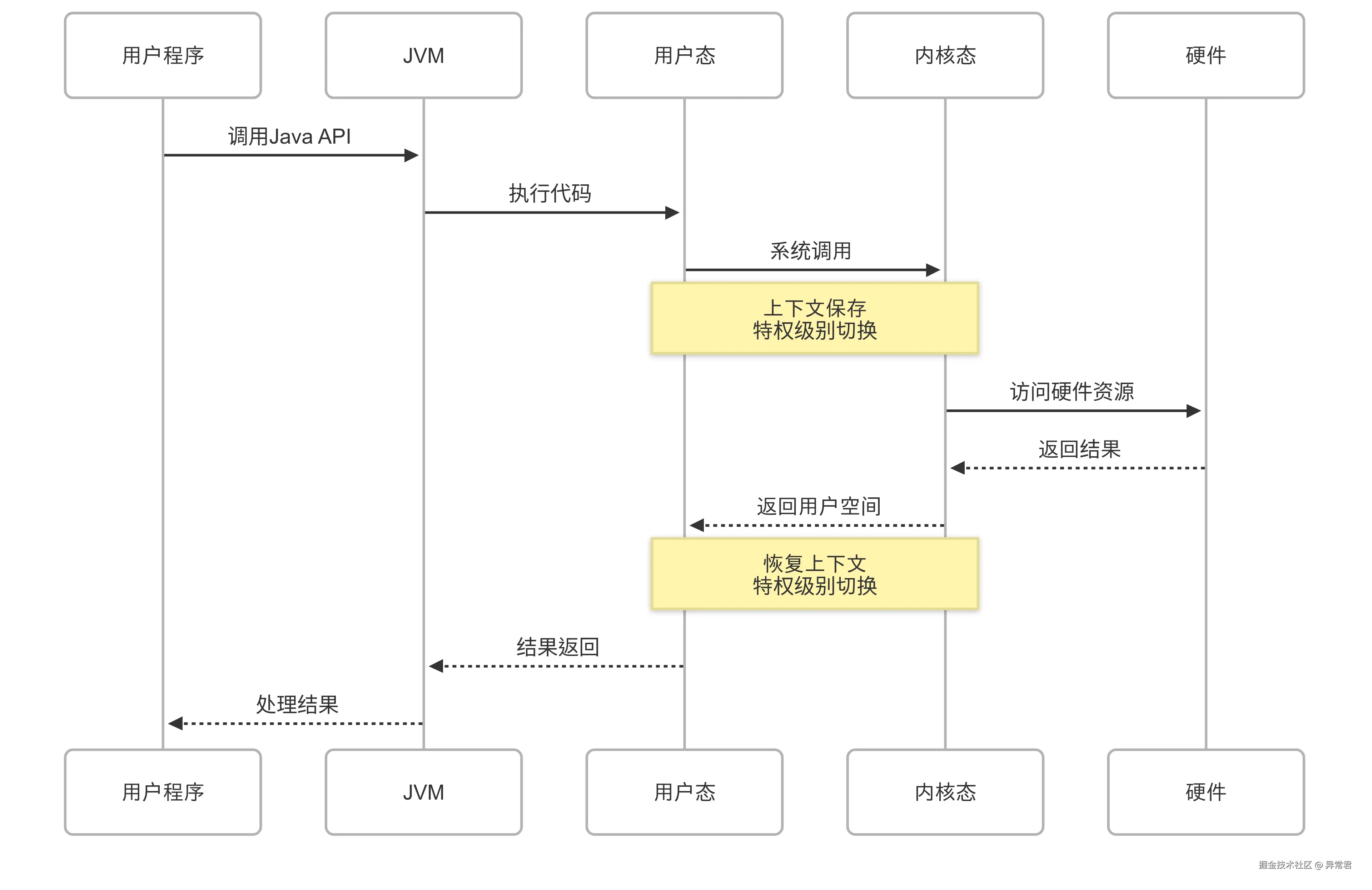 切换流程.png