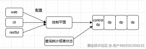 Screenshot_18-控制平面数据平面.png