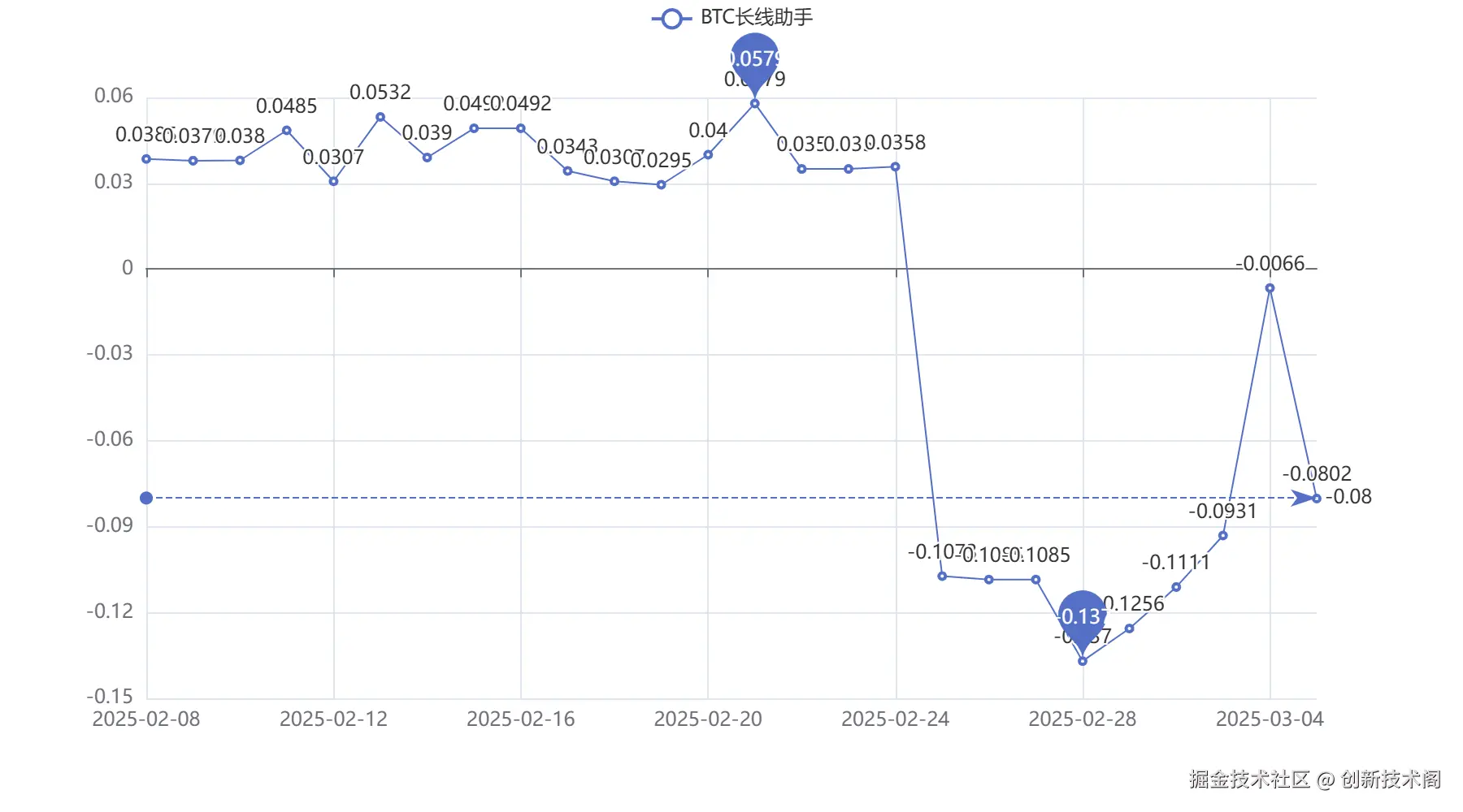 20250305_BTC长线助手.png