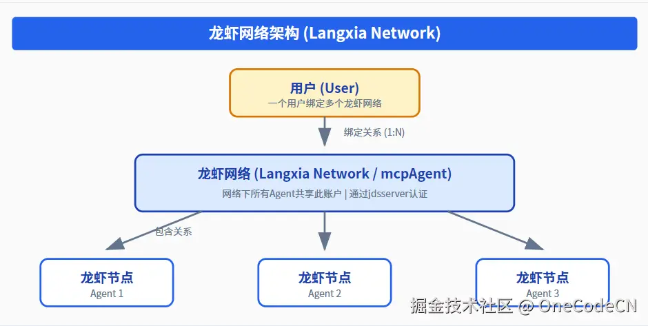 请在此添加图片描述