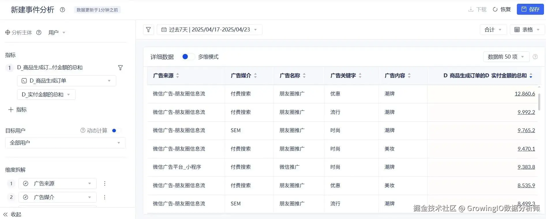 广告渠道分析