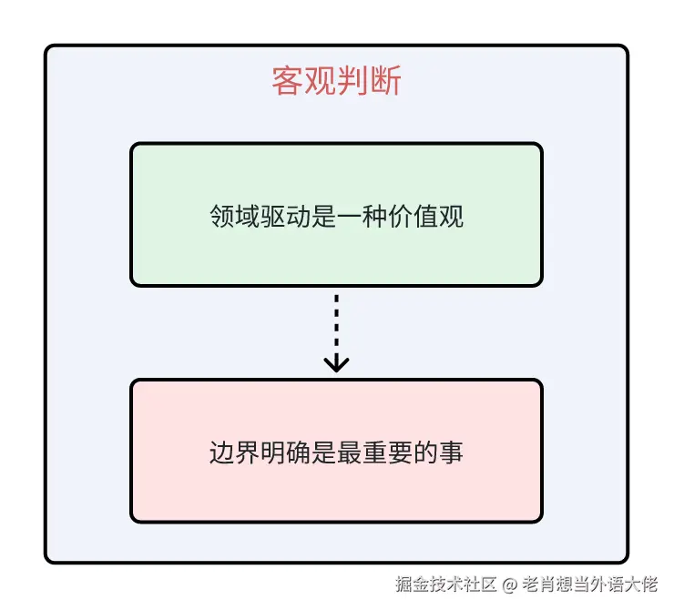 4-客观判断.png